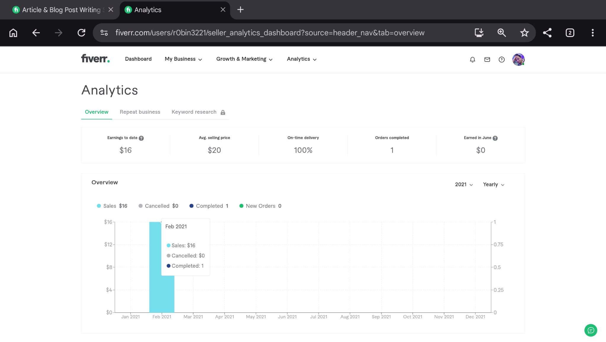 My Fiverr sales analytics that only made one $16 sale of a gig in February 2021.
