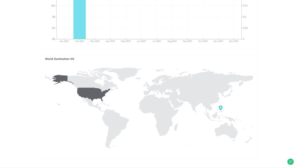 My world domination of a world map with only 1 client in United States of America.
